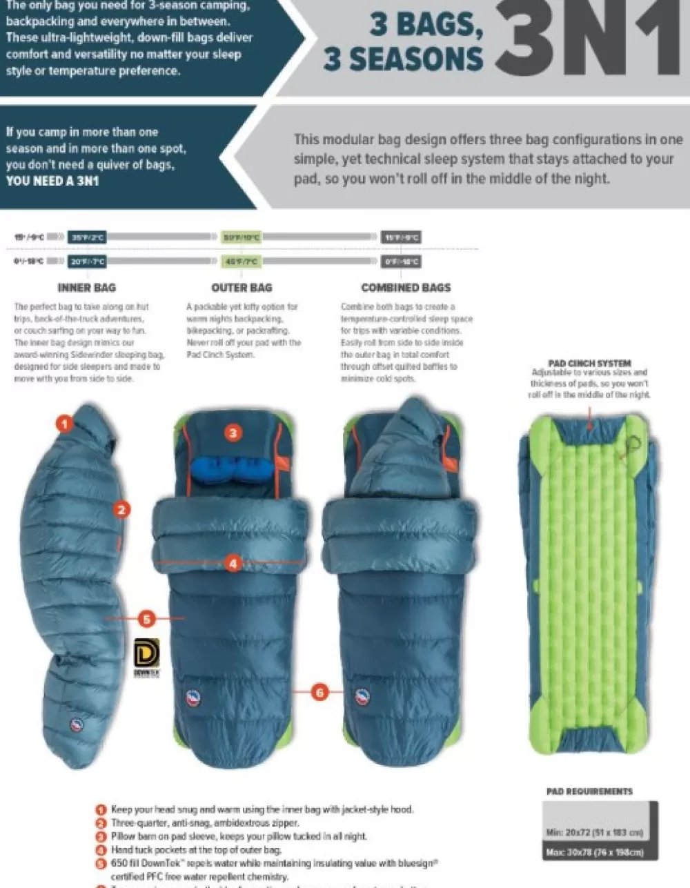 Kolmen Vuodenajan Makuupussit | Big Agnes Roxy Ann 3N1 30 -1°C 650 Down Naisten Makuupussi, Regular