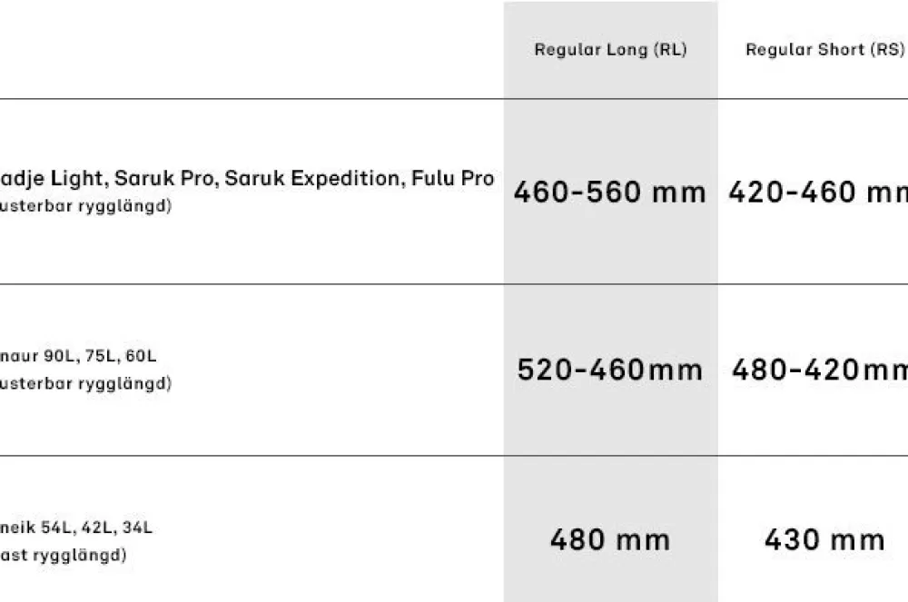 Lundhags 50 - 75 Litraa> Saruk Pro 60 L Regular Short Rinkka, Maastonvihrea