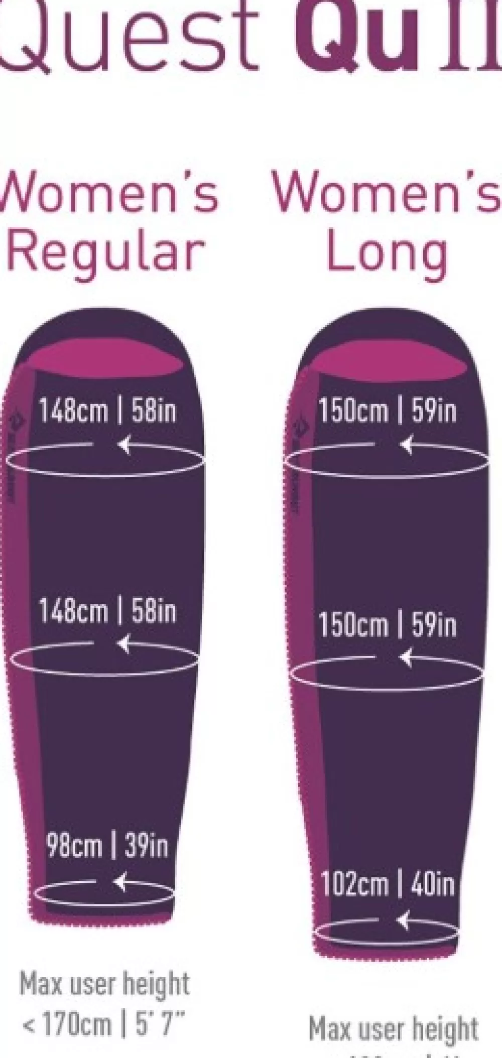 Kolmen Vuodenajan Makuupussit | Sea to Summit Makuupussi Synthetic Quest Quii -1°C Women Long